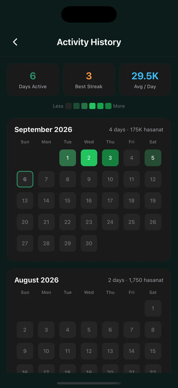 And the record the habit leaves behind: days active, best streak, average per day, and every month you have read in