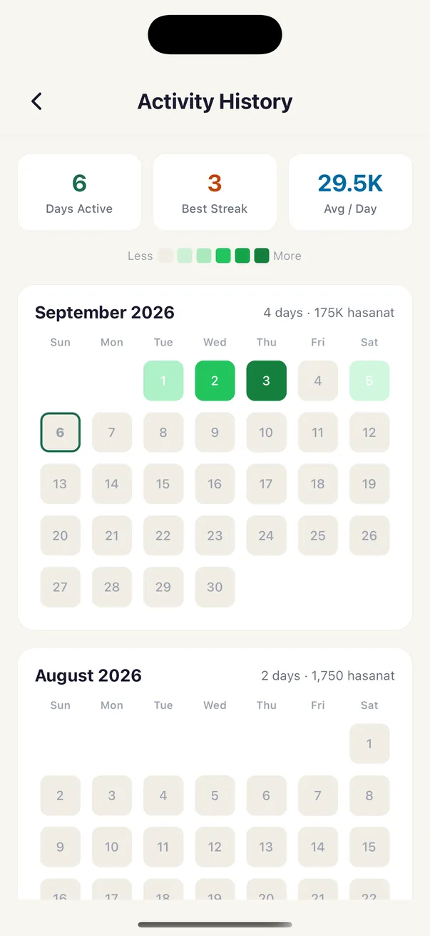 And the record the habit leaves behind: days active, best streak, average per day, and every month you have read in