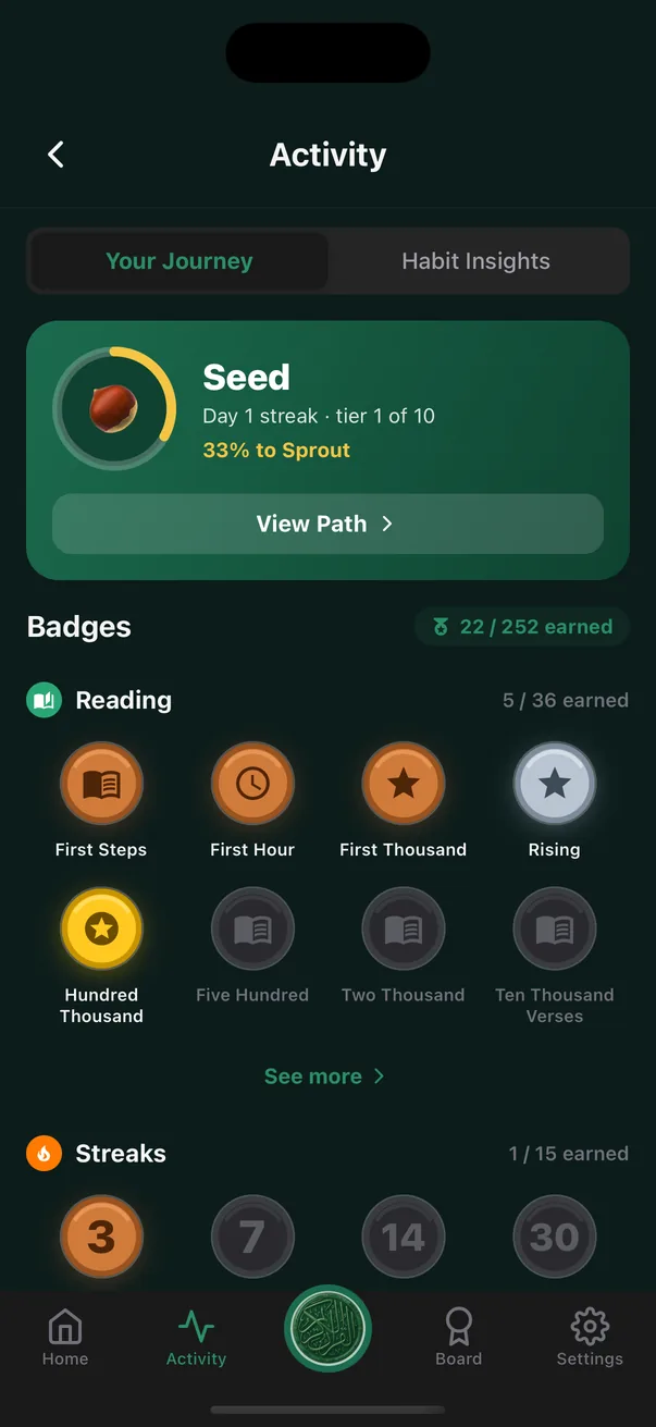 Your journey and habit insights, with the growth tier and the badges under it