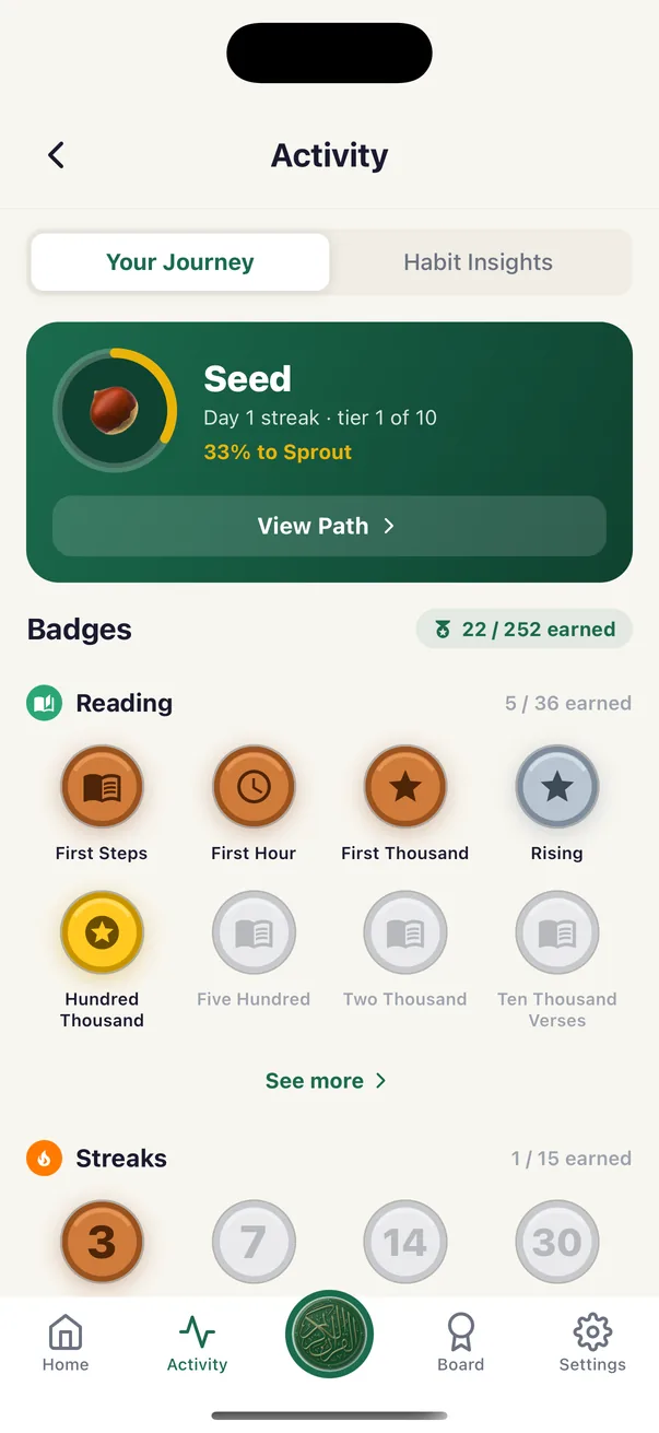 Your journey and habit insights, with the growth tier and the badges under it