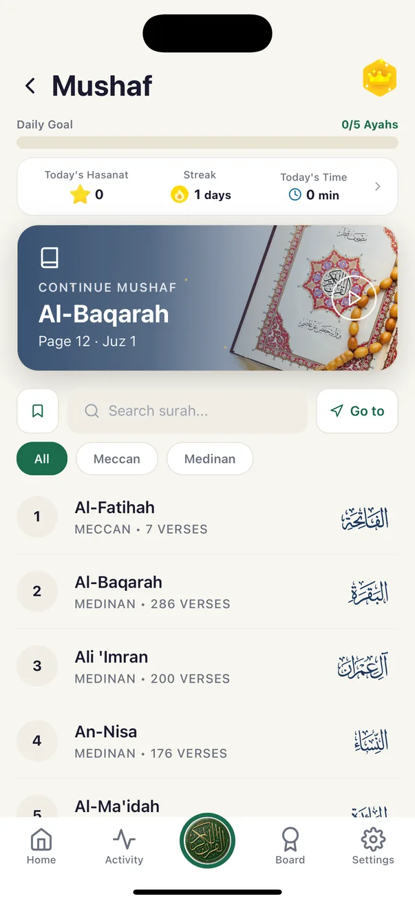 The Quran Habit mushaf tab: a Daily Goal line reading 0 / 5 Ayahs, a row of tiles reading Today’s Hasanat 0, Streak 1 days and Today’s Time 0 min, a Continue Mushaf card for Al-Baqarah reading Page 12 and Juz 1, a surah search box with a Go to button and All, Meccan and Medinan filters, then the surah list beginning Al-Fatihah 7 verses, Al-Baqarah 286 verses, Ali Imran 200 verses and An-Nisa 176 verses